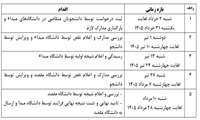 جدول زمانبندی سامانه نقل و انتقال وزارت بهداشت نیمسال اول سال تحصیلی 1406-1405